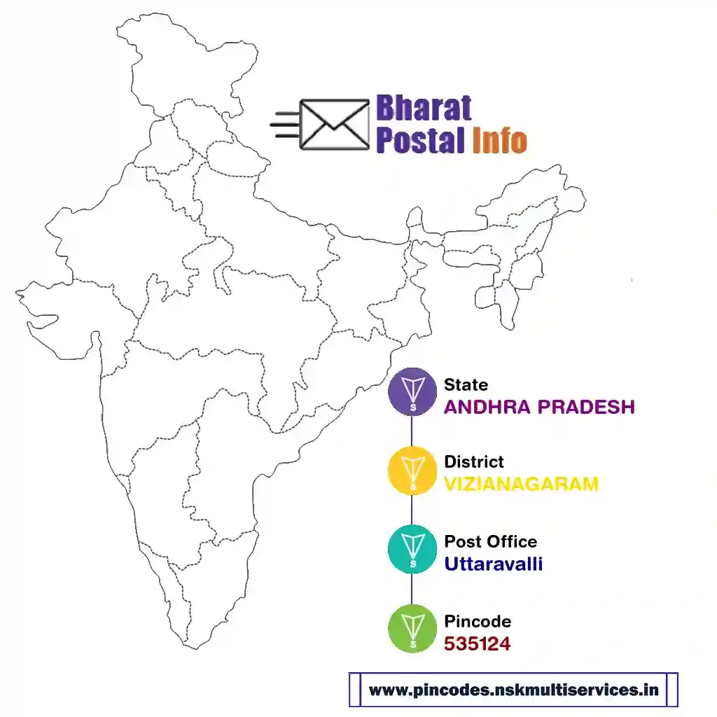 andhra pradesh-vizianagaram-uttaravalli-535124